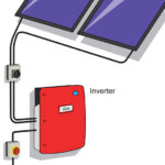 Qué tipos de inversores fotovoltaicos existen: guía definitiva 2025